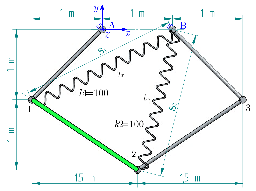 Sensitivity analysis of a flexible five-bar mechanism image
